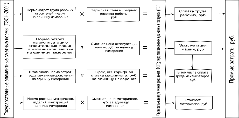 Гэсн фанера на пол